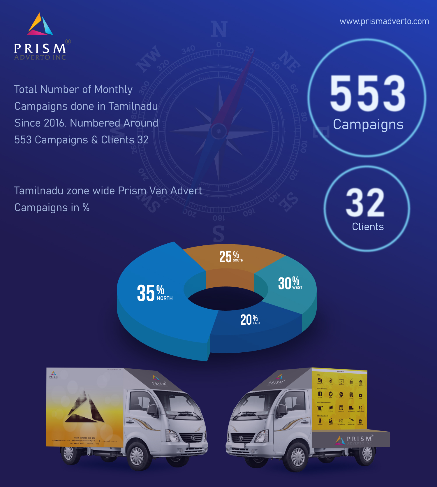 Roadshow Advertising - Prism Adverto